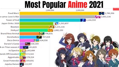 top 10 most popular anime 2021.